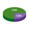 NULEAF CBD/CBN SLEEP GUMMIES FOR PEOPLE