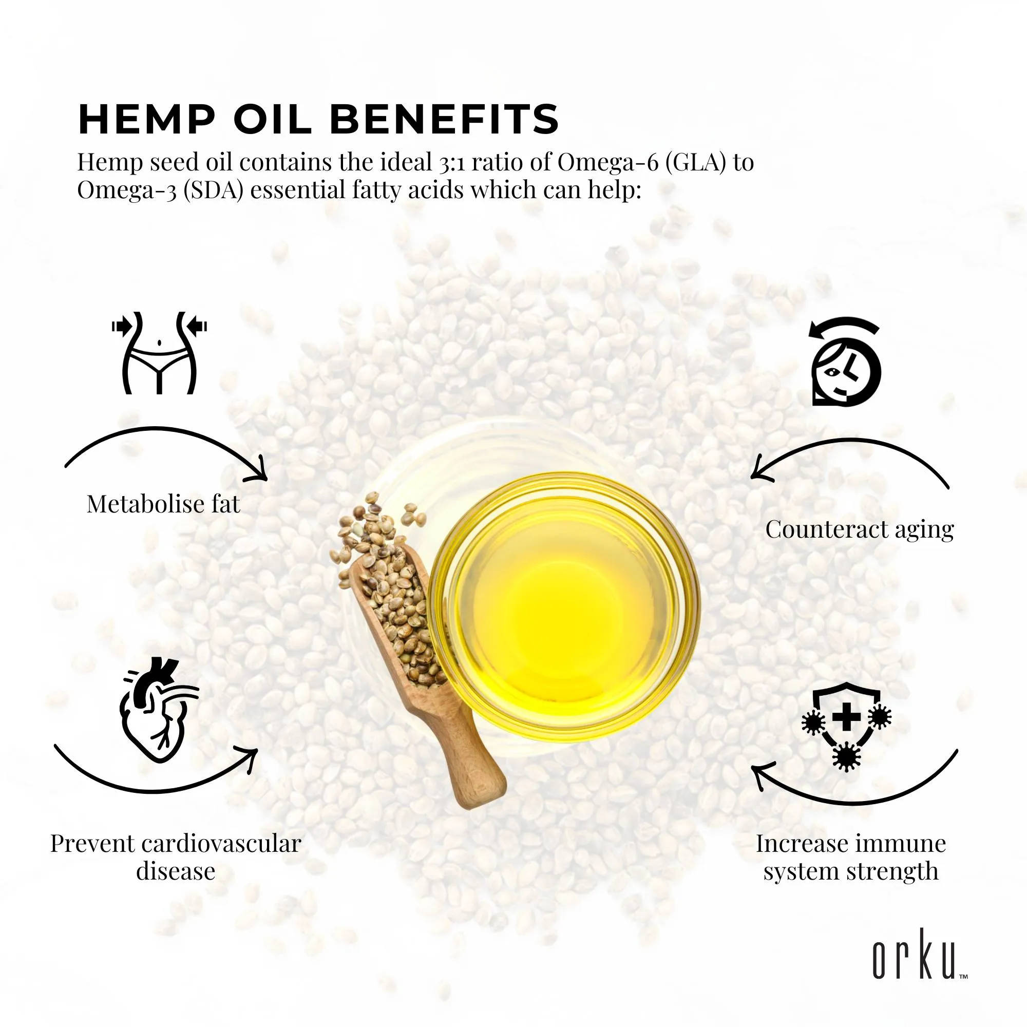 Organic Hemp Seed Oil - Food Grade Healthy Oils Foods - Bulk